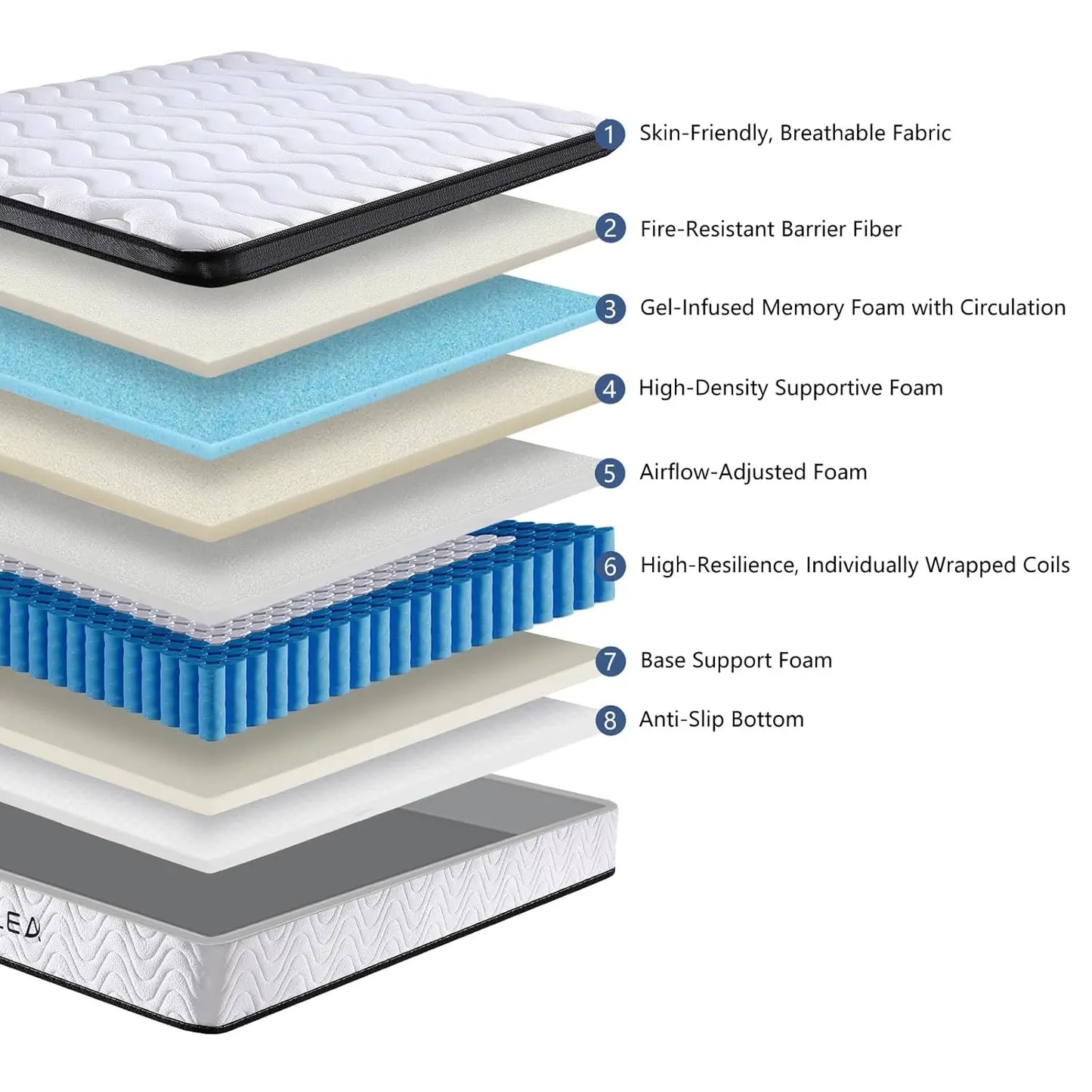 Hybrid Mattress, Memory Foam & Pocket Springs, Motion Isolation, Edge Support, Pressure Relief, Breathable Cover, Customized