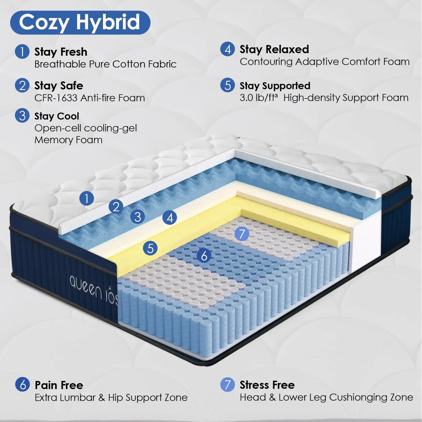 Plush Twin Mattress 12 Inch, Hybrid Mattress in a Box, Gel-Memory Foam and Individual Pocket Spring, Hotel-Level, Customized