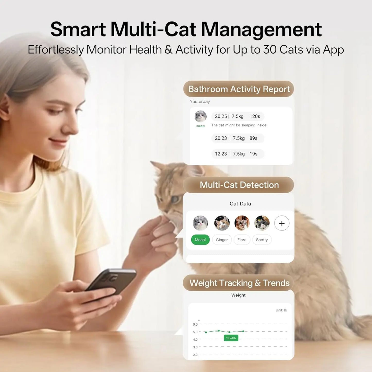 Extra Large Smart Self Cleaning Litter Box, 106L, App Control, Odor Control, Safety Sensor & Low Entry for Multi Cat, Custom