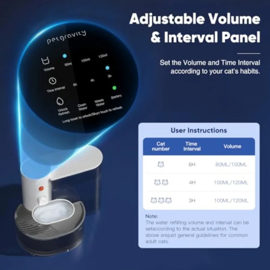 Smart Pet Water Fountain Stainless Steel Bowl 2025 Upgraded Automatic Water Dispenser for Cats Small Dogs Self-Refill Tipping W